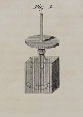 Alessandro Volta's condensatore-electrometer