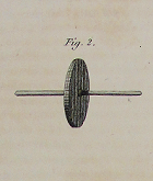 Alessandro Volta's electrophorus