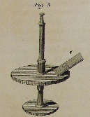 Alessandro Volta's experiments with the condensatore